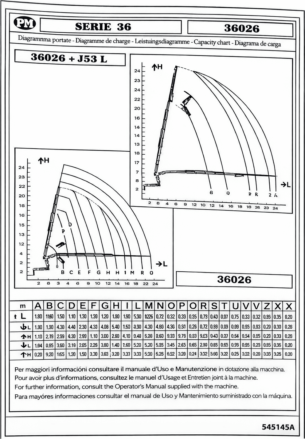 Diagrama de carga de G-02 · International · PM 36026