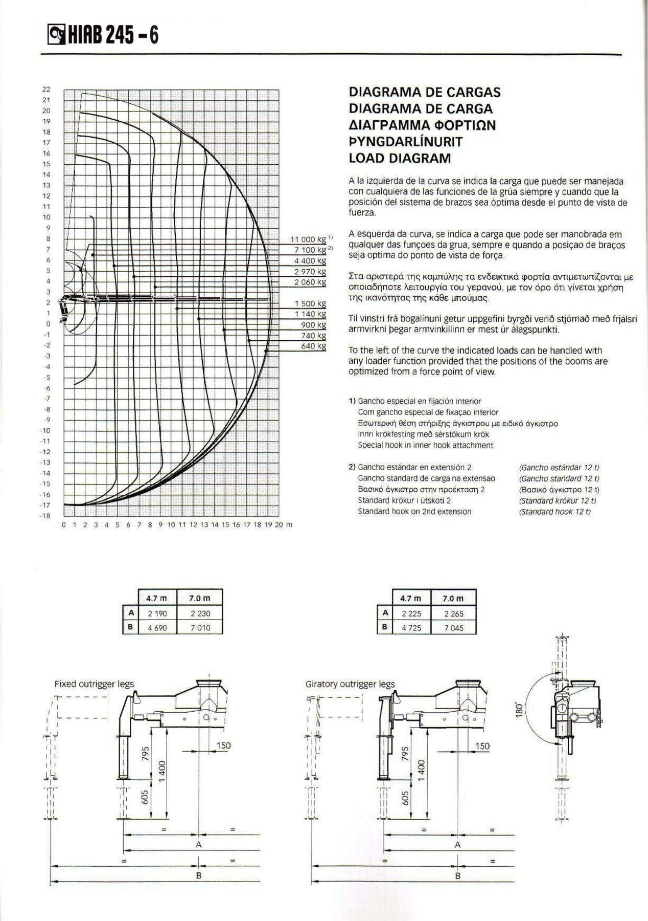 Diagrama de carga de G-03 · Isuzu · Hiab 245-6