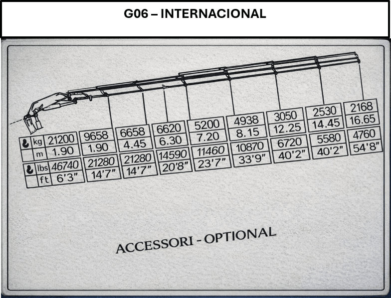 Diagrama de carga de G-06 · International 7600 · PM 50026P PT