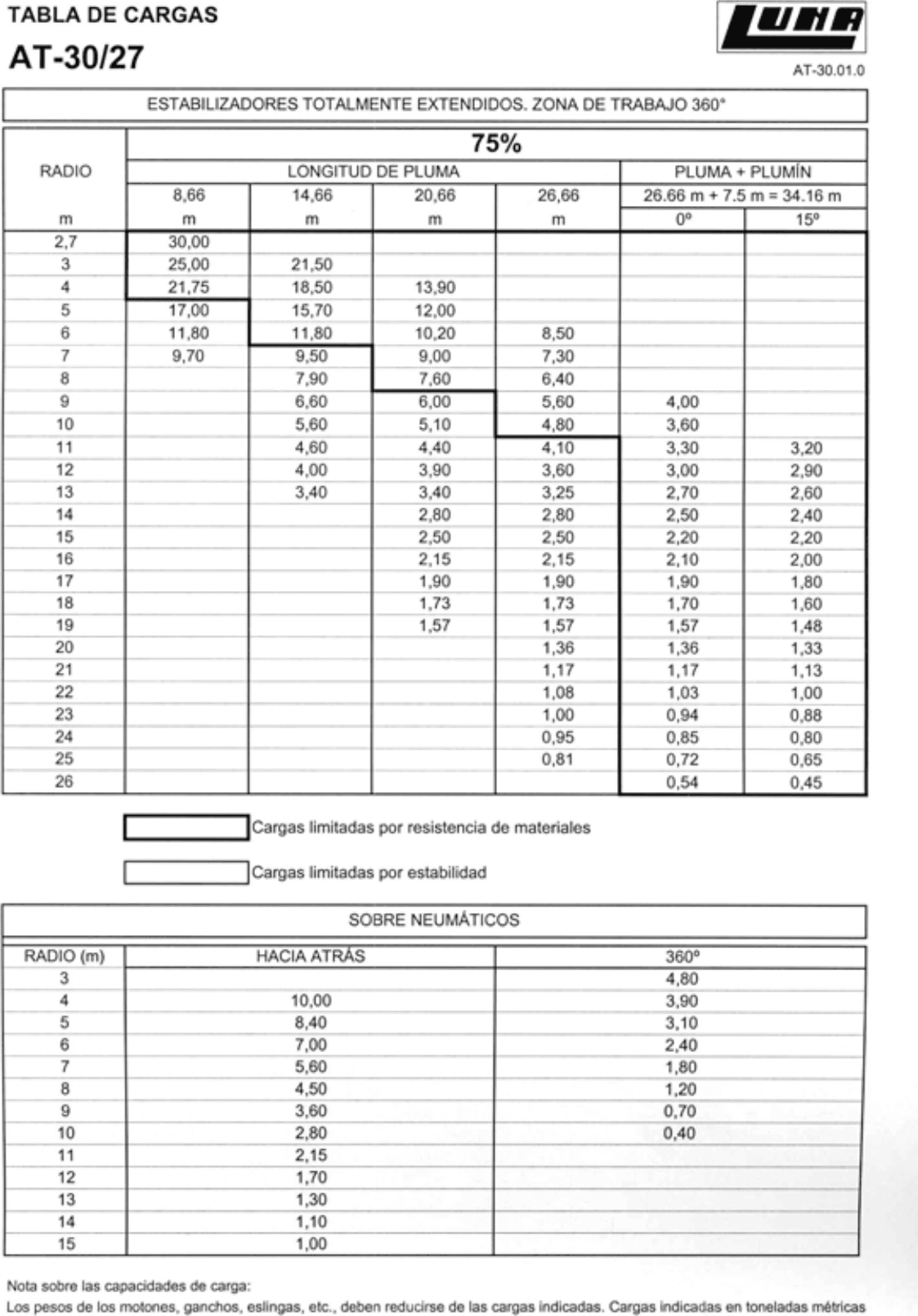 Diagrama de carga de G-07 · Terex AT-30/27